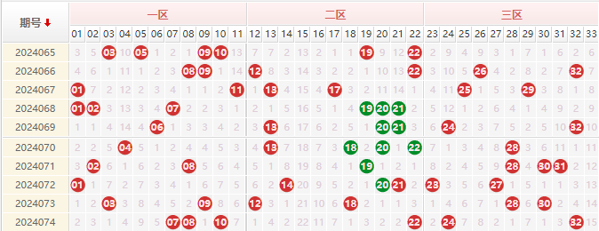 双色球红球走势图