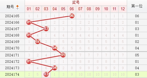 快乐8走势图