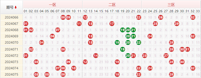 双色球走势图