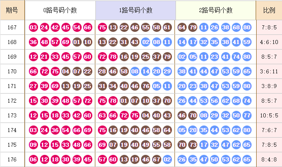 快乐8走势图