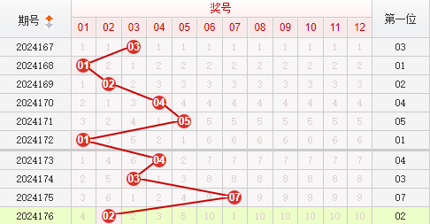 快乐8走势图