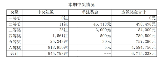 7星彩开奖详情