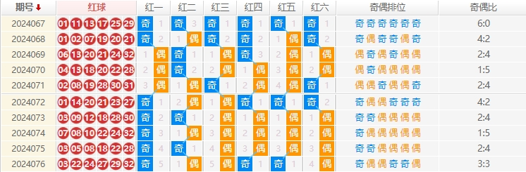 双色球走势图