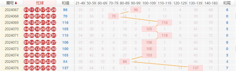 双色球走势图