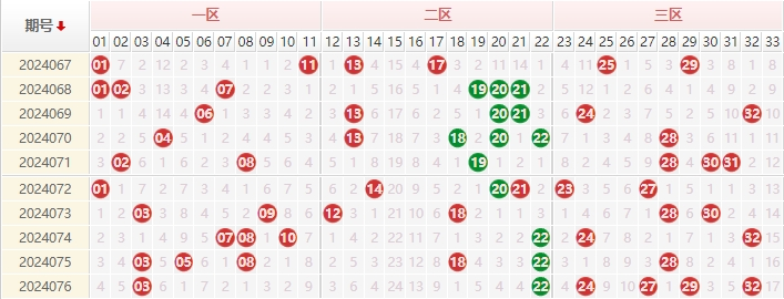 双色球走势图