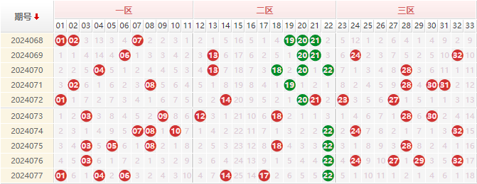 双色球走势图2022图片