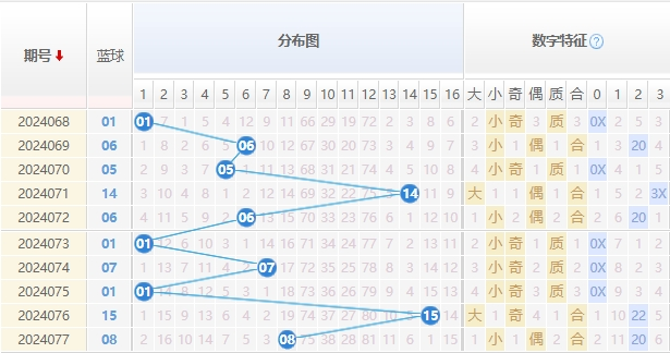 双色球走势图