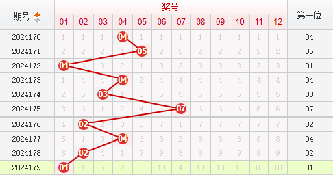 快乐8走势图