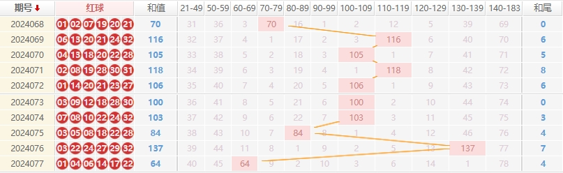 双色球走势图