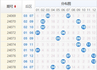 大乐透后区走势图