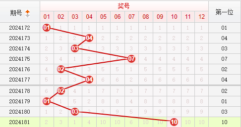 快乐8走势图