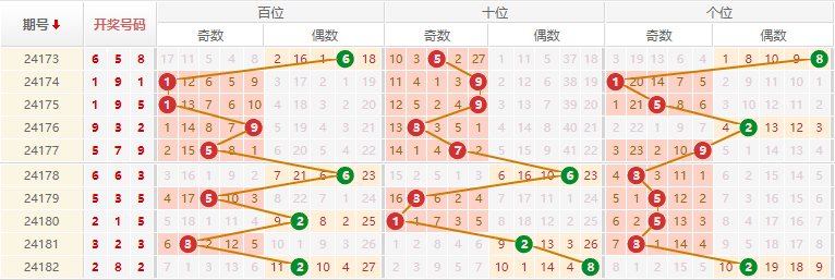 排列三走势图