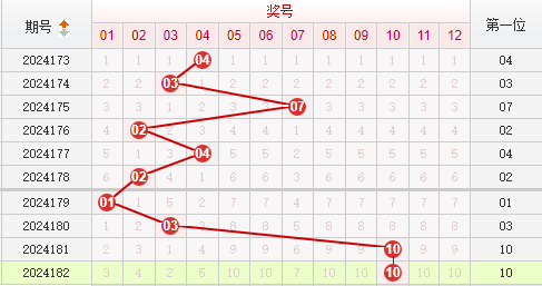 快乐8走势图