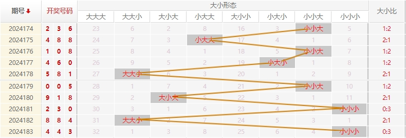 福彩3D走势图