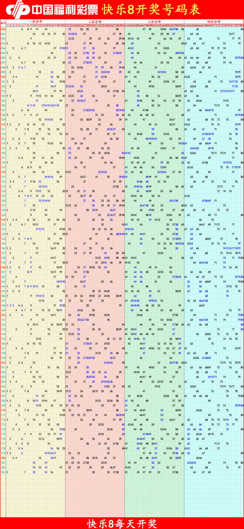 浙江快乐8走势图表图片
