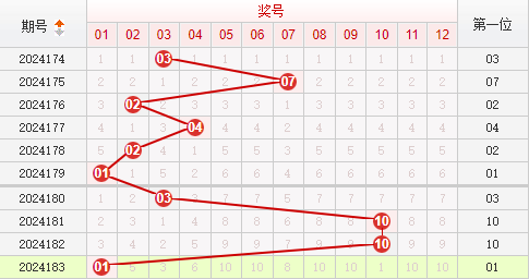 快乐8走势图