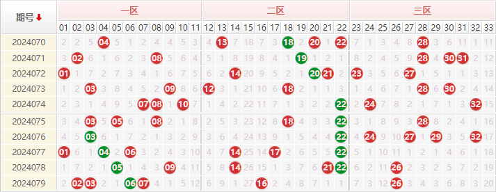 双色球走势图