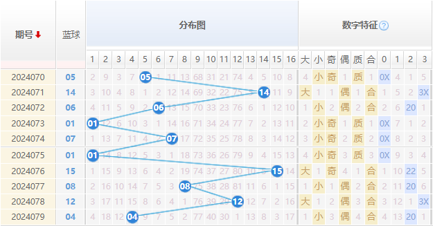 双色球走势图