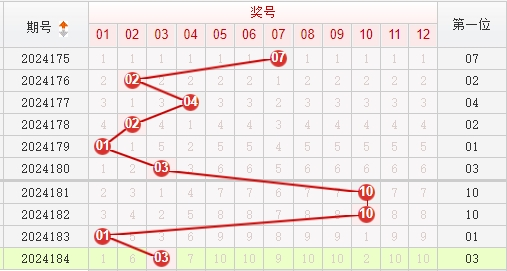 快乐8走势图