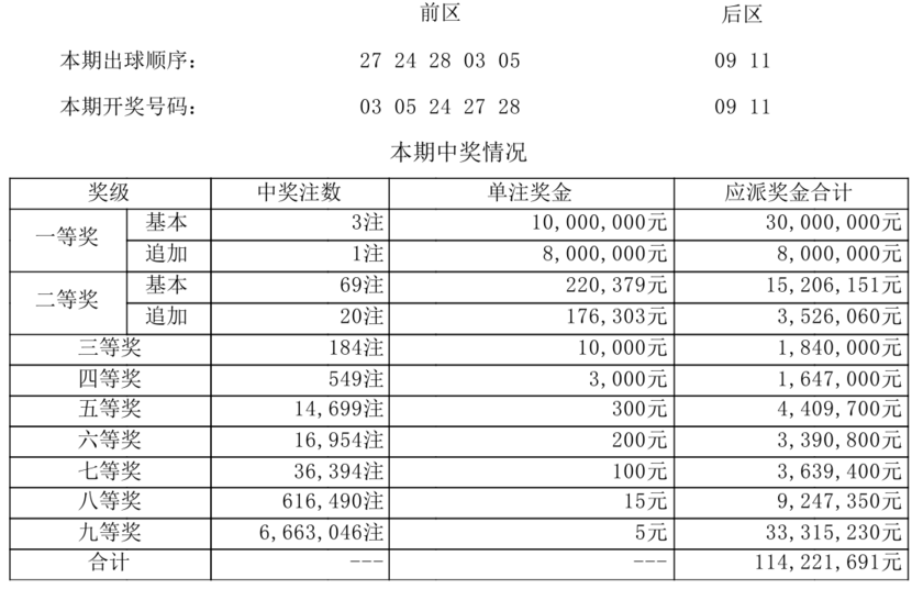 大乐透详情