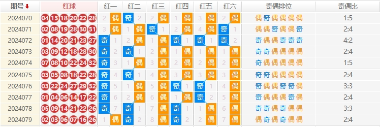 双色球走势图