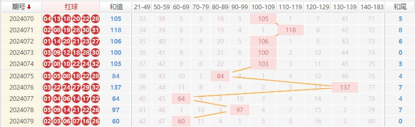 双色球走势图