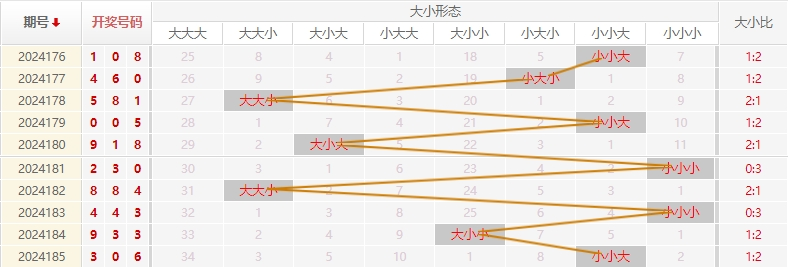 福彩3D走势图