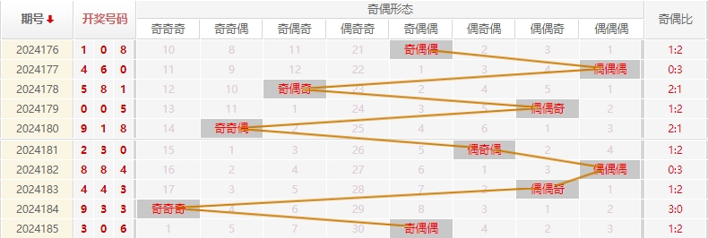 福彩3D走势图