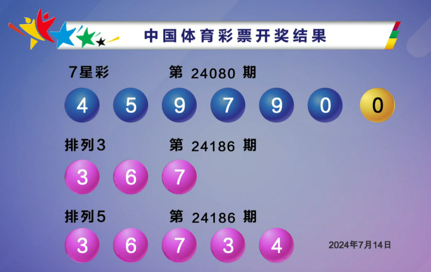 双色球预测号码双色球预测专家下一期的双色球预测号双色球专家推荐