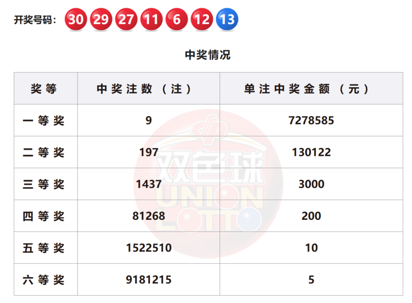 双色球开奖详情