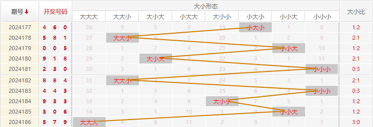 福彩3D走势图