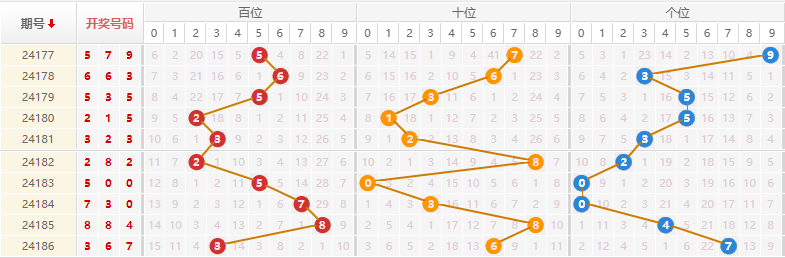 排列三走势图