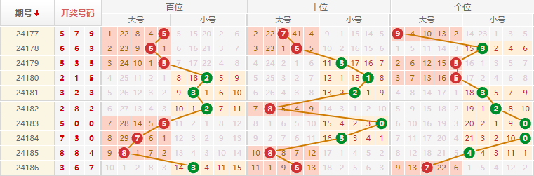 排列三走势图