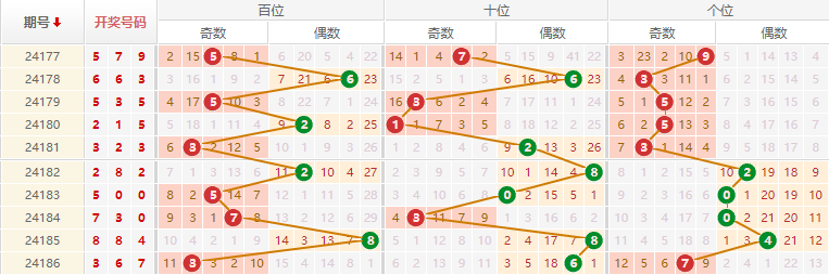 排列三走势图