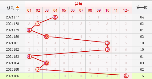 快乐8走势图