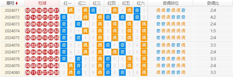 双色球走势图