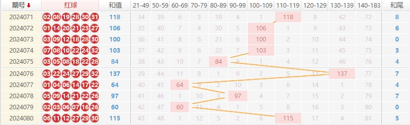 双色球走势图
