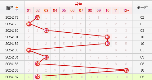 快乐8走势图