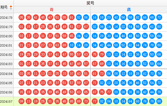 快乐8走势图