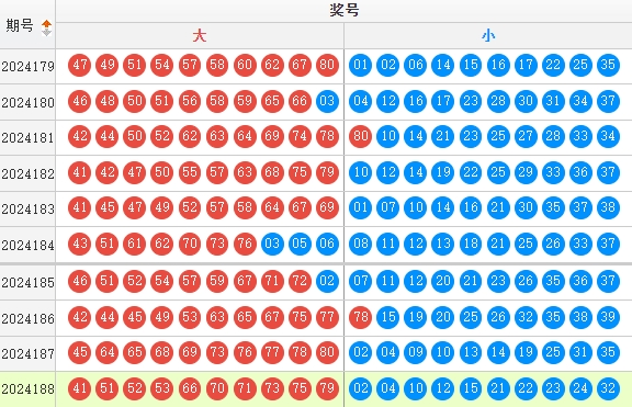快乐8走势图