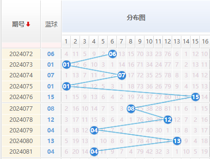 双色球走势图