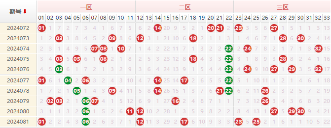 双色球走势图