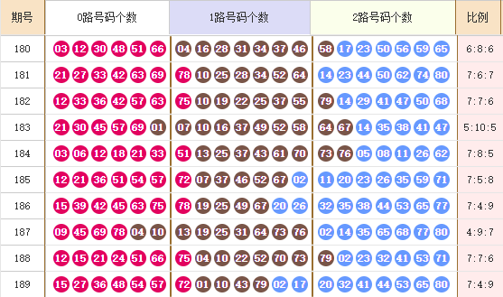 快乐8走势图