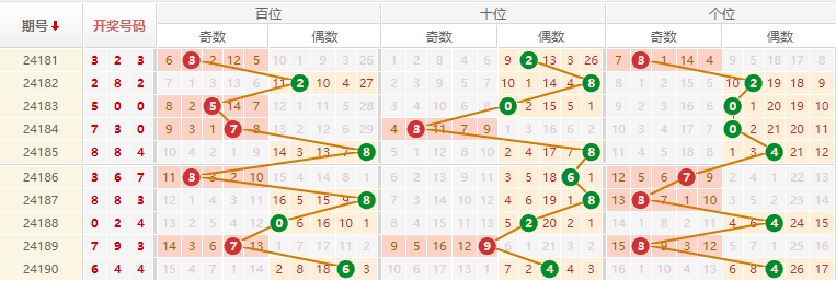 排列三走势图