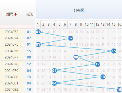 双色球走势图