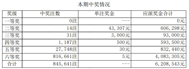 7星彩开奖详情