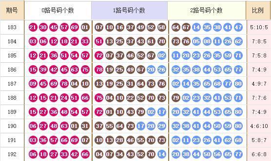 快乐8走势图