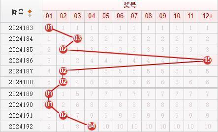 快乐8走势图