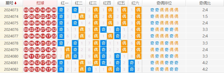 双色球走势图