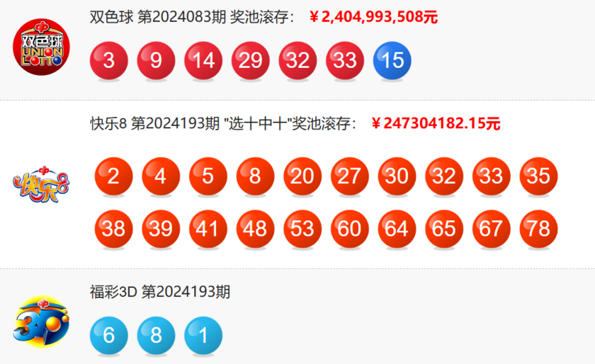 2021011双色球开奖结果图片